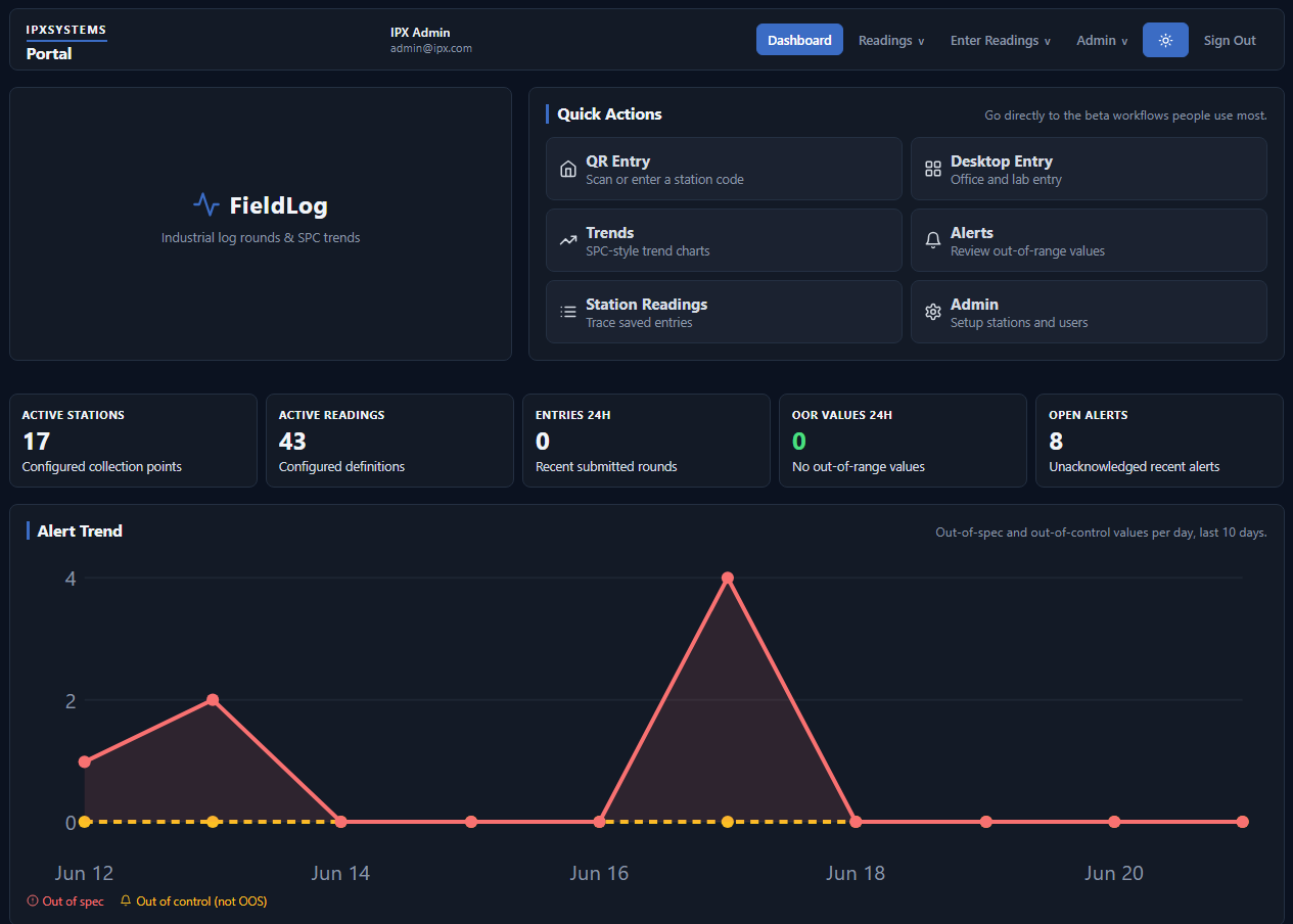 IPX platform screenshot