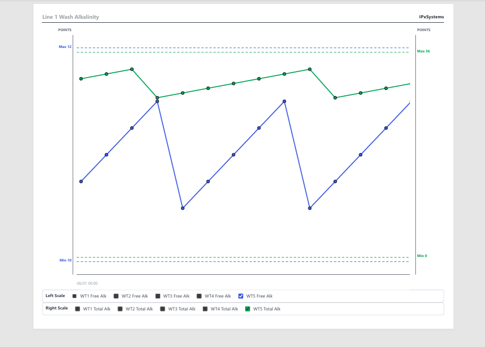 IPX platform screenshot