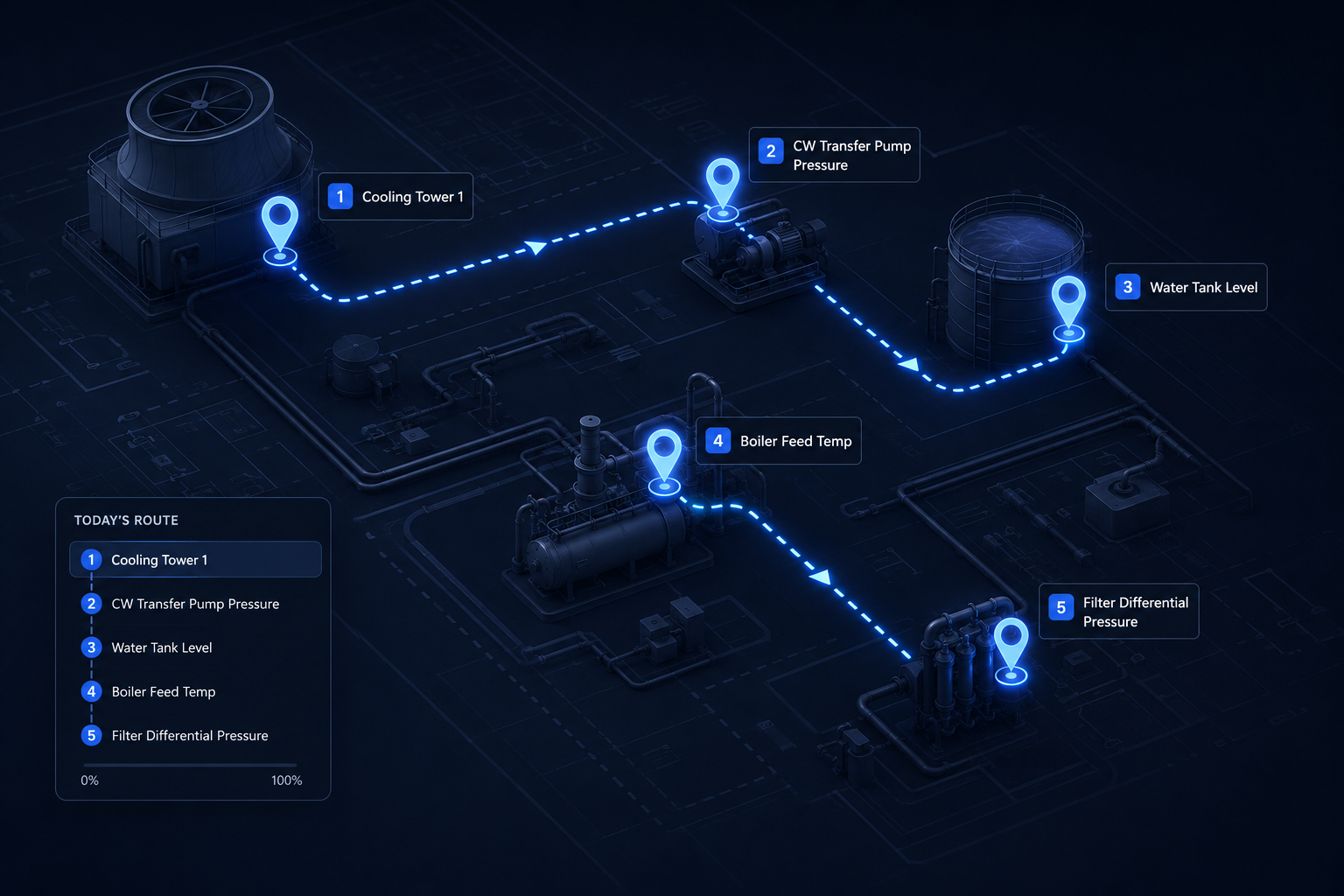IPX platform screenshot